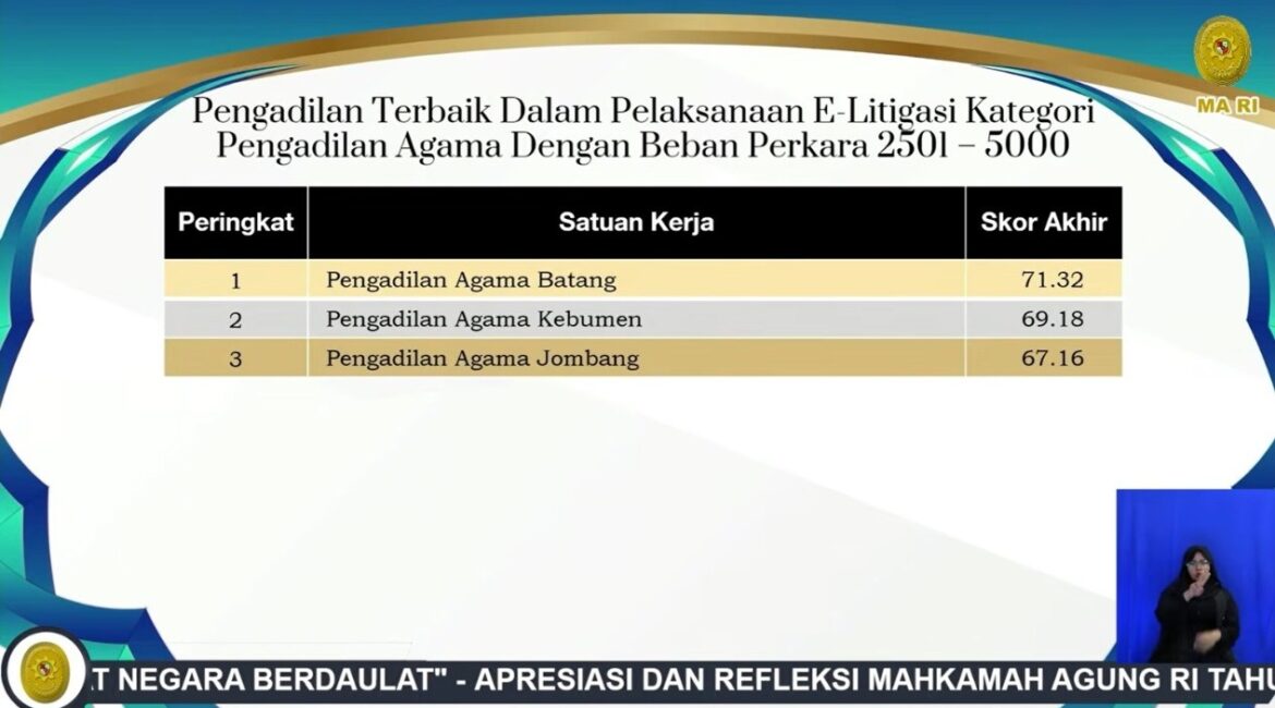 elitigasi-terbaik-2