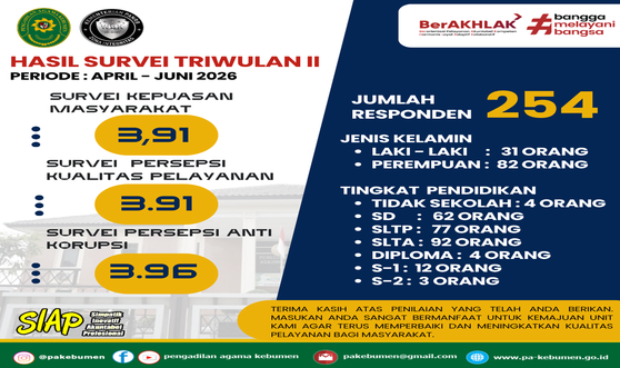 Hasil Survei Triwulan II