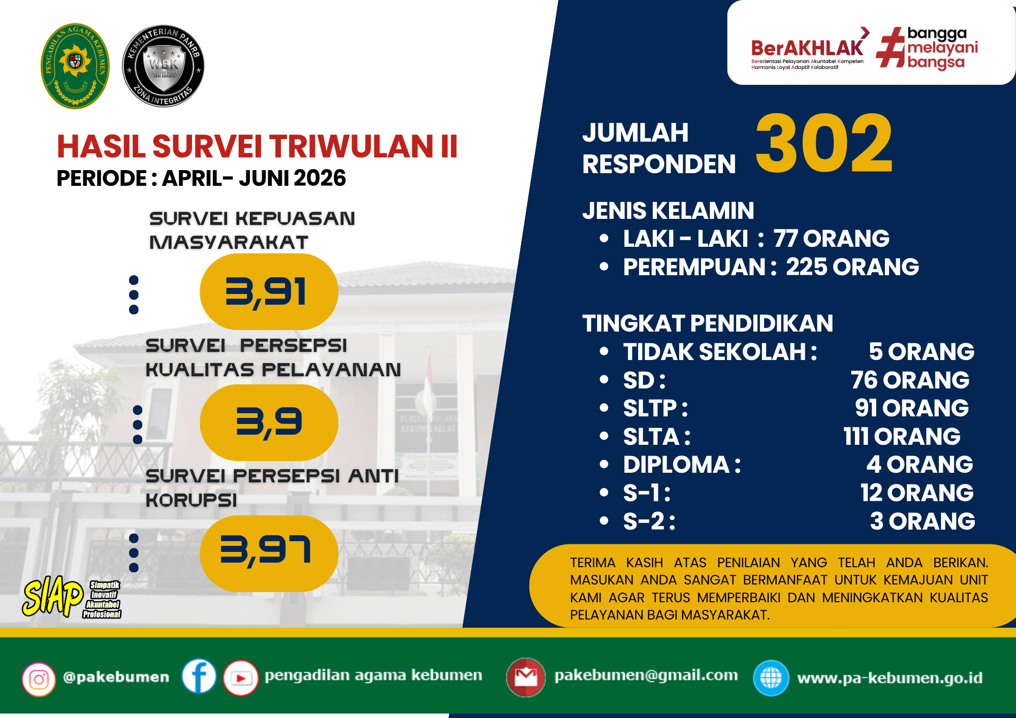 SKM TRIWULAN II