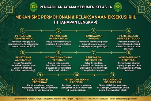 Tahapan eksekusi (2) (1)